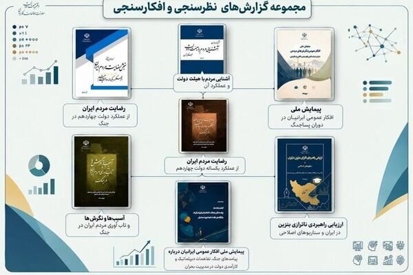 دفتر هیات دولت فراخوان عمومی دریافت طرح‌های پیشنهادی را منتشر کرد