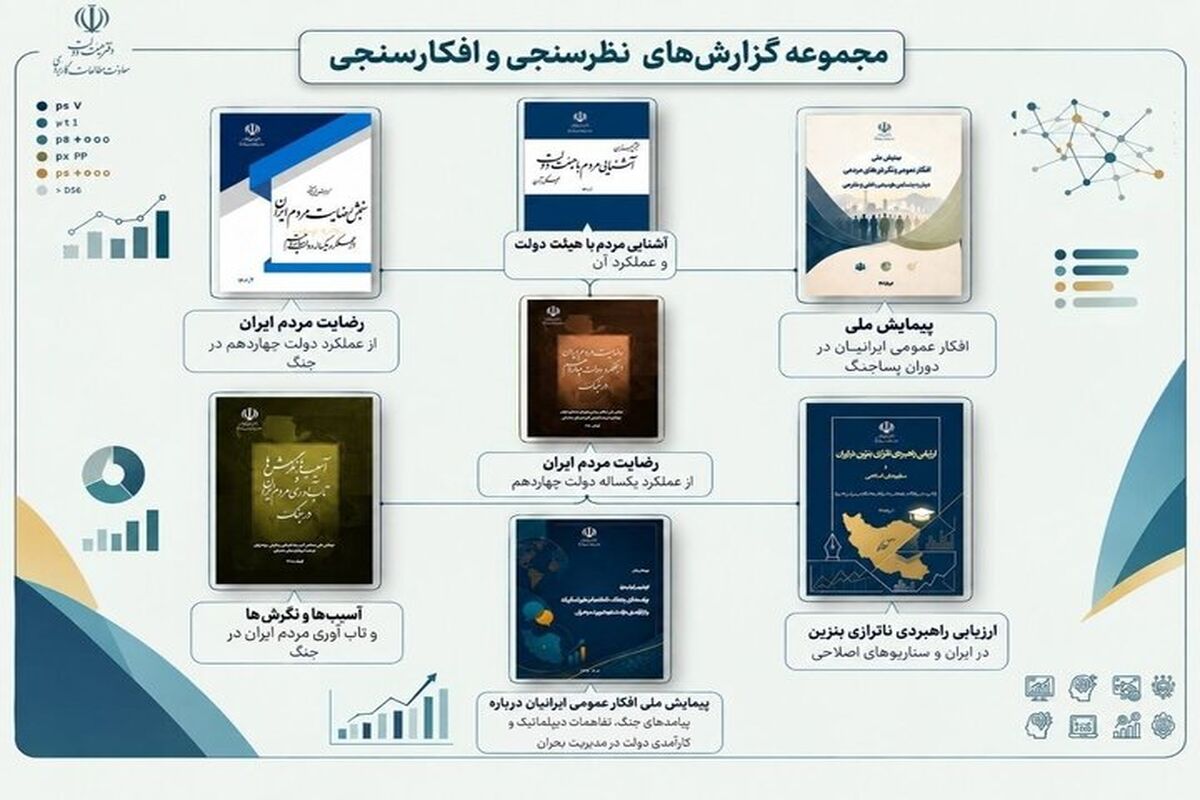 دفتر هیات دولت فراخوان عمومی دریافت طرح‌های پیشنهادی را منتشر کرد