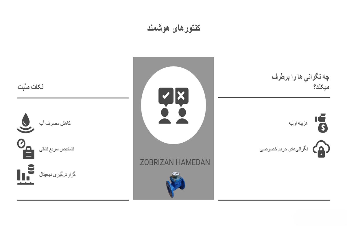 بحران بی‌آبی