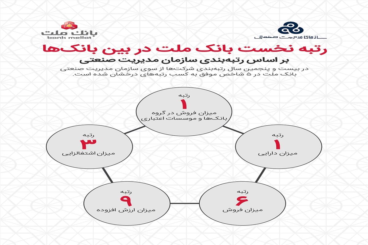 ملت