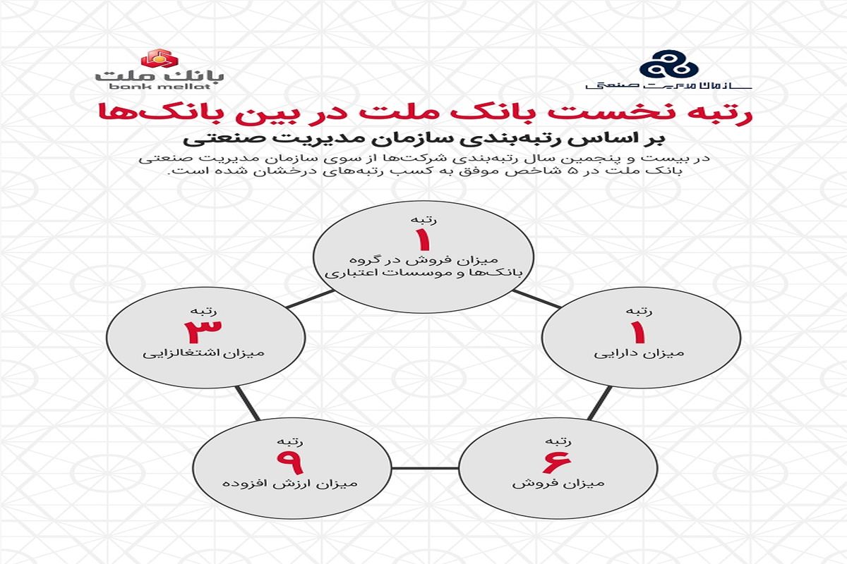ملت