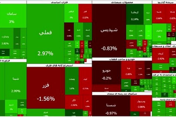 بورس هفته را سبز شروع کرد