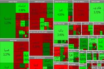 پیش بینی بازار در هفته پایانی فروردین/ بورس همچنان صعودی می ماند