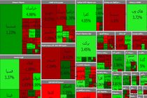 پیش بینی آینده بورس ایران/ افزایش فعالیت صندوق های درآمد ثابت برای سرمایه های خرد