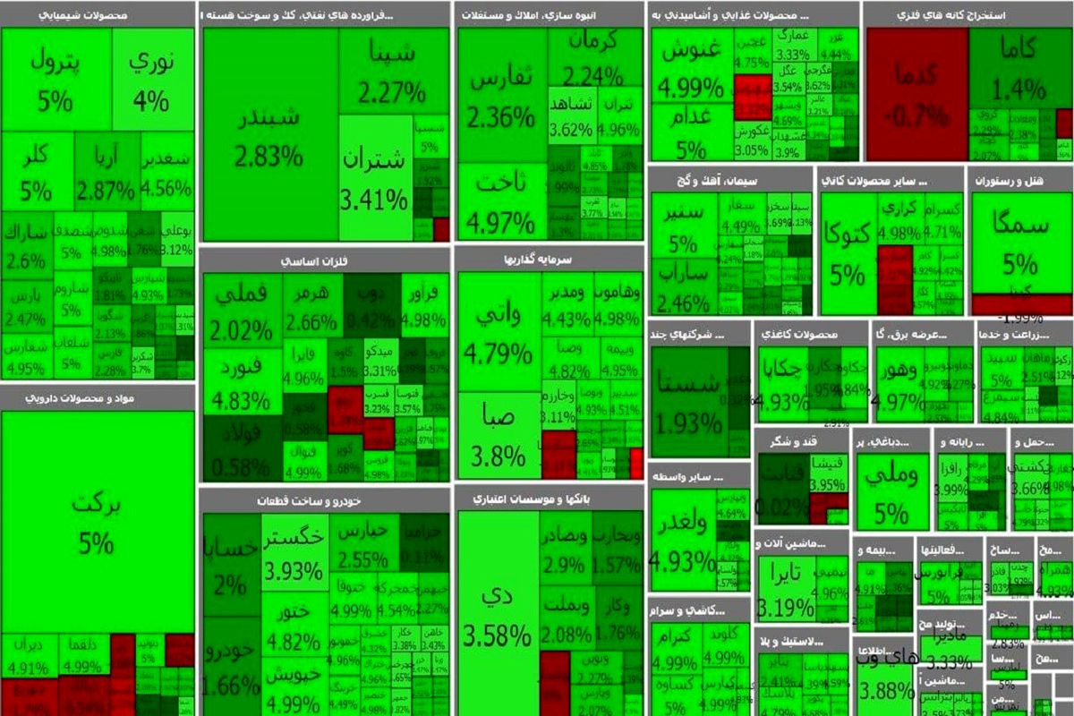 شاخص کل بورس تهران