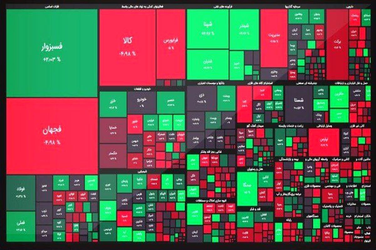 شاخص کل بورس