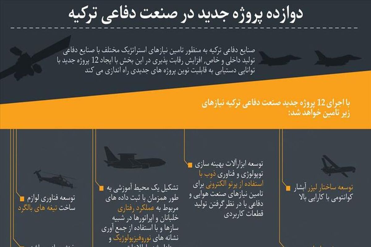 صنعت دفاعی