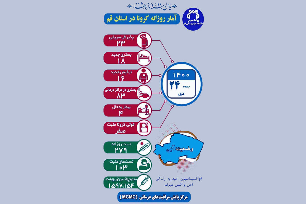  کرونا