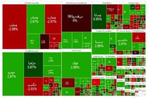 بورس ۴۱۰۲ واحد رشد کرد
