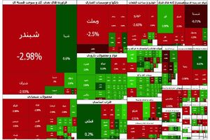 بورس روی خط قرمز