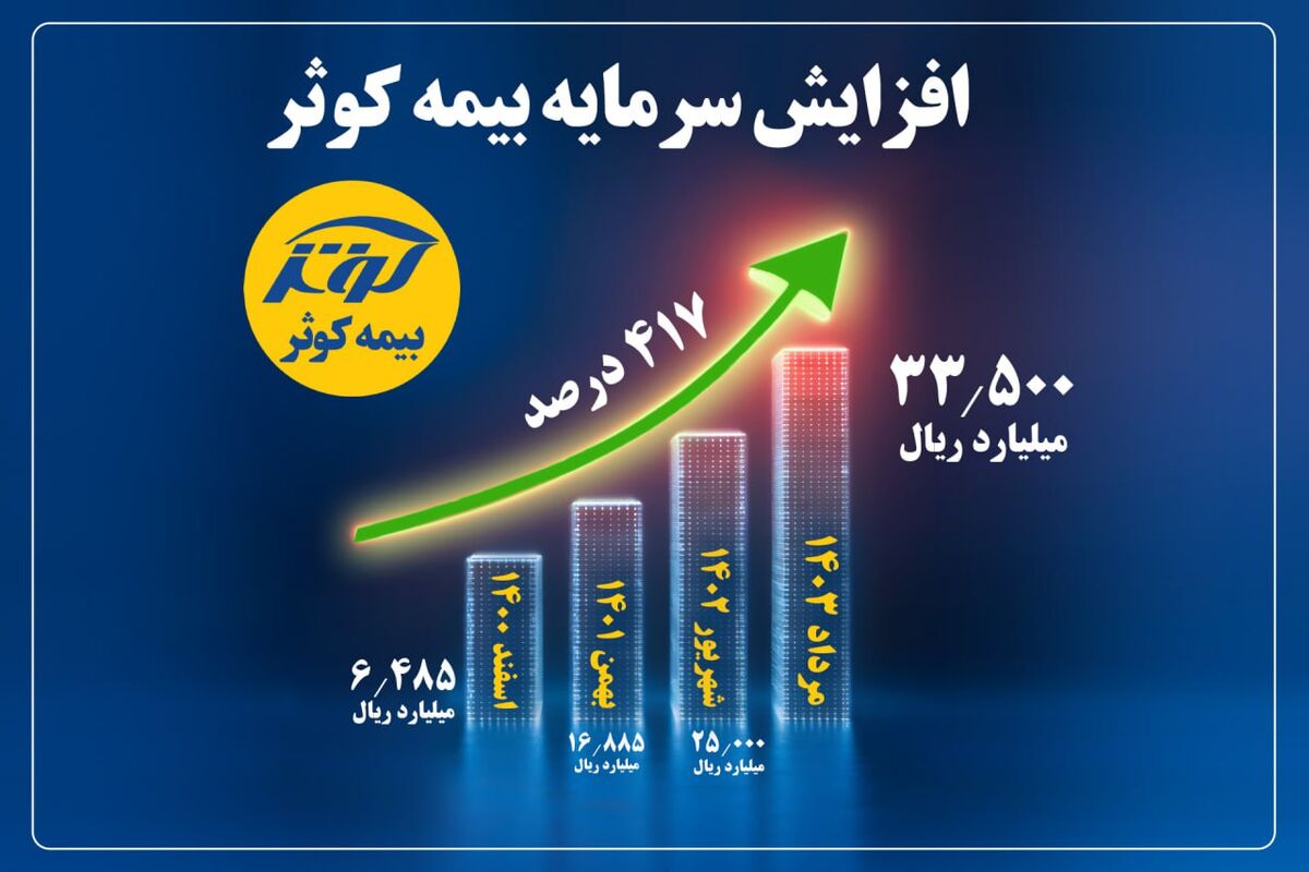 بیمه کوثر