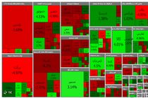 صف خرید کاما نوسانی است / زیان سنگین سهامداران در کاما