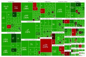 شاخص کل بورس تهران وارد کانال ۲.۷ میلیون واحد شد