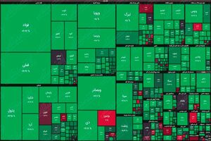 شاخص بورس امروز ۸ فروردین ۱۴۰۱/ شاخص به یک میلیون و ۴۱۸ هزار واحد رسید 