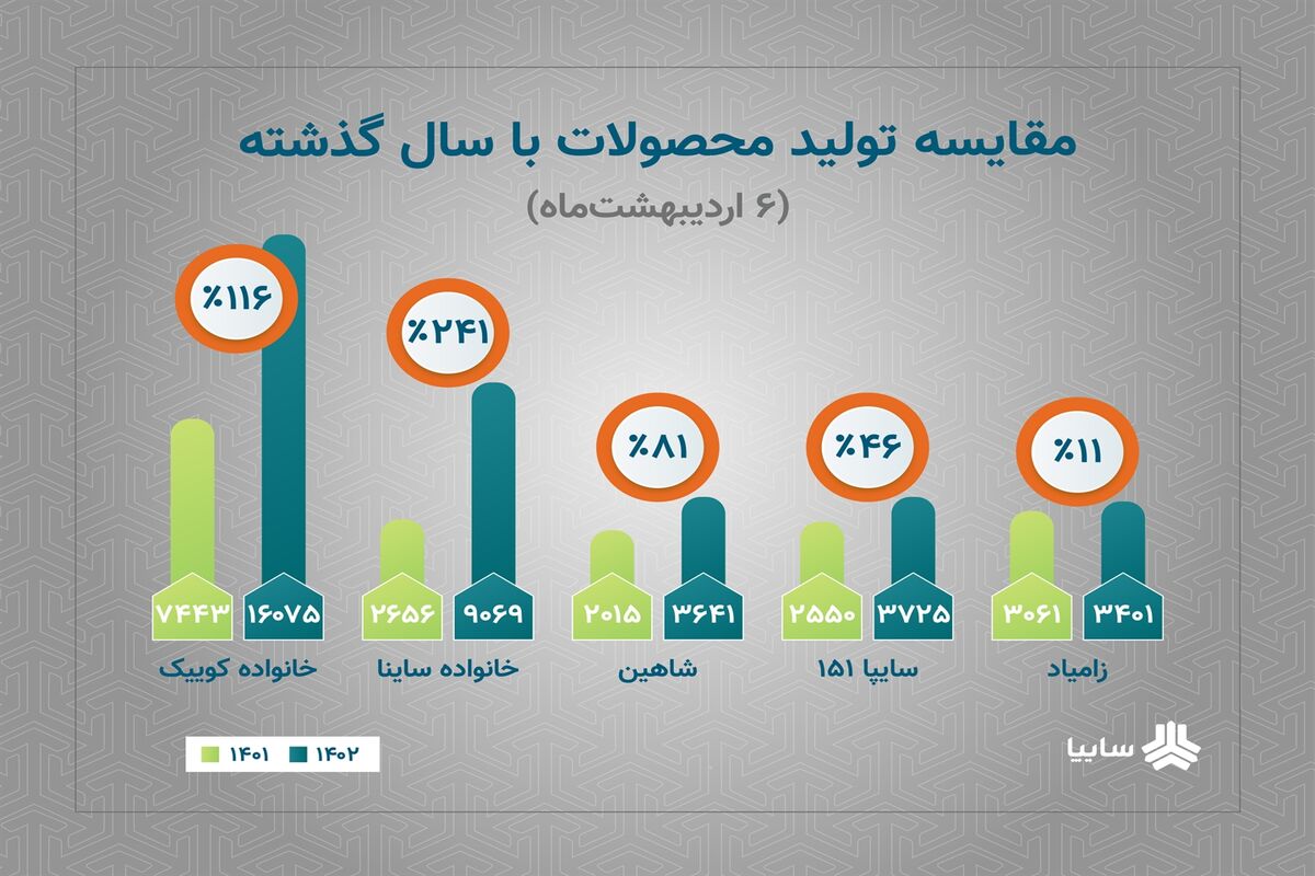سایپا