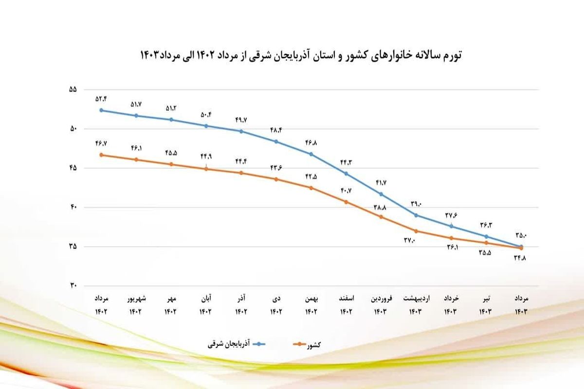 سازمان مدیریت آذربایجان شرقی 