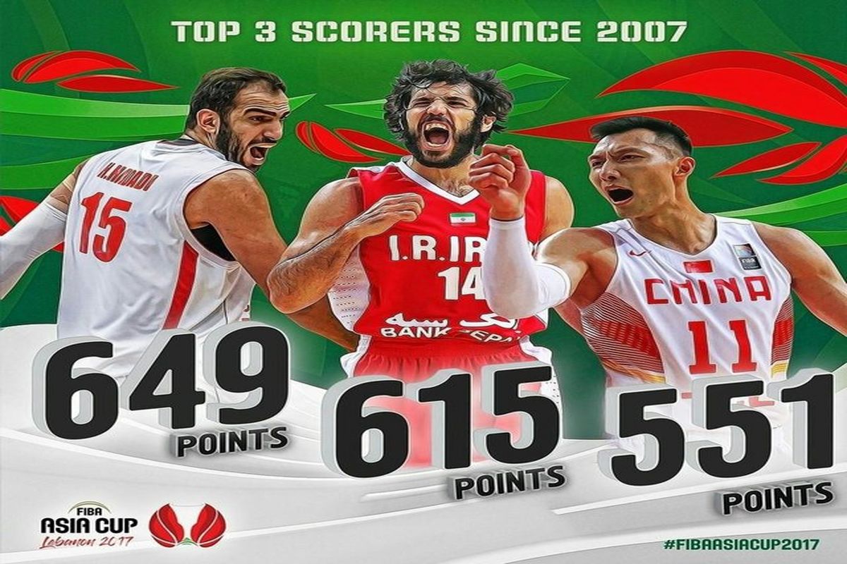 بسکتبالیست ها