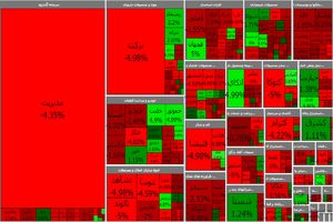 خروج پول حقیقی از بورس ادامه دارد/ مسئول بی نظمی بازار کیست؟