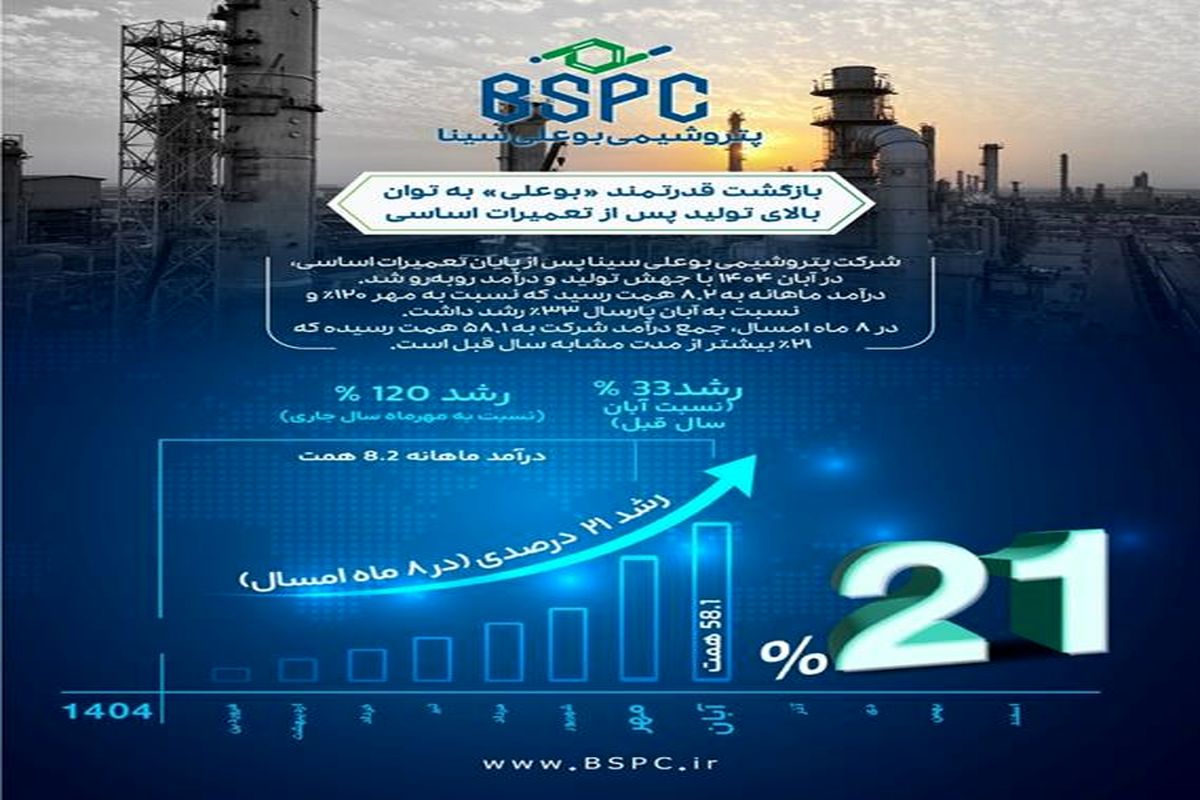 پتروشیمی بوعلی سینا