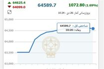 شاخص بورس مثبت شد