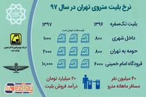 مدیران 4 درصدی و افزایش 150 درصدی قیمت بلیط مترو/وقتی شورای شهر با درد مردم آشنا نیست