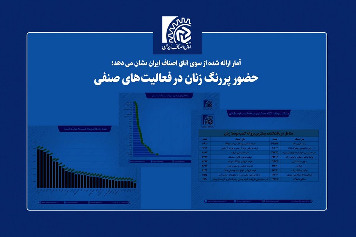 اتاق اصناف ایران