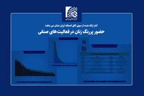 حضور پررنگ زنان در فعالیت‌های صنفی + نمودار