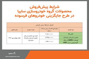 آغاز طرح جایگزینی خودروهای فرسوده گروه سایپا