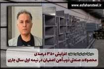 افزایش۳۵۰ درصدی محصولات صنعتی ذوب آهن اصفهان در نیمه اول سال جاری