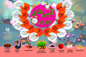 اینفوگرافیک/ نماد ها، آیین ها و رسومات نوروز در یک نگاه
