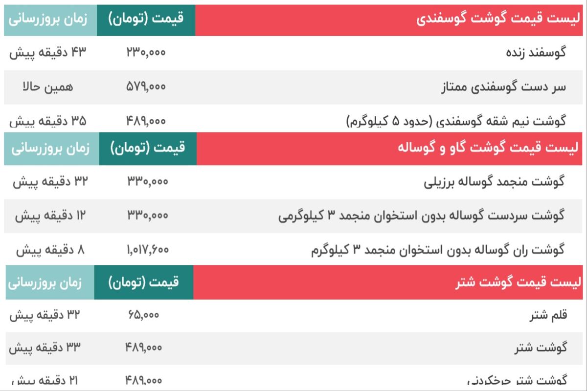 قیمت گوشت گوسفند گوساله شتر_0