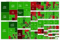 بورس همچنان در مسیر سبز