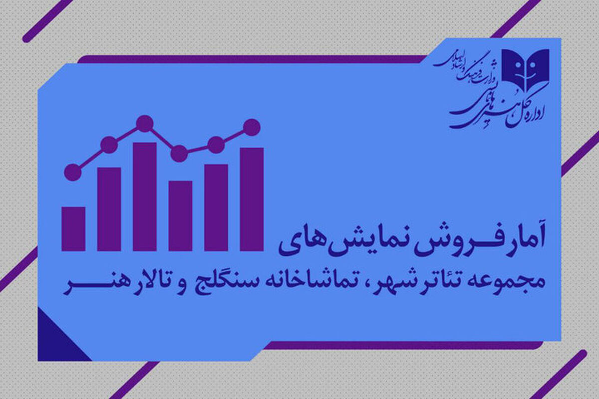 آمار فروش و مخاطبان تئاترشهر، سنگلج و تالار هنر تا پایان مرداد ۱۴۰۴