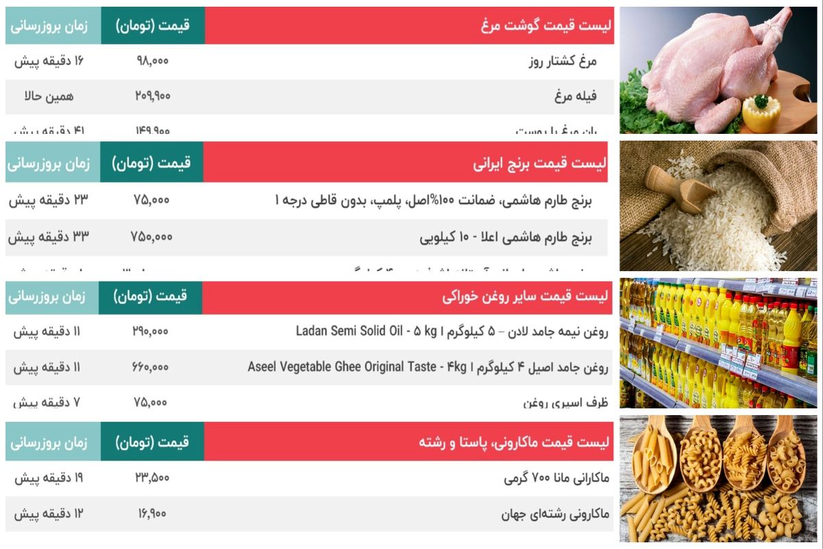 قیمت مرغ برنج روغن و ماکارونی