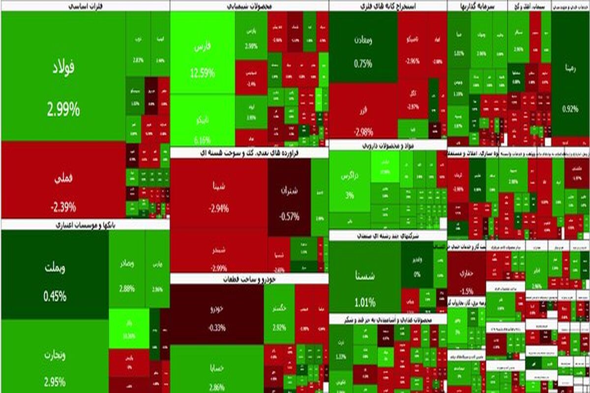 بورس