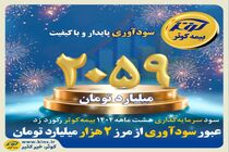 عبور سودآوری از مرز ۲هزار میلیارد تومان