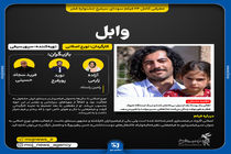 اینفوگرافیک/ فیلم وابل