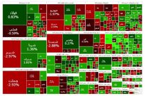 بورس سبز شد