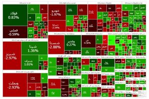 بورس سبز شد