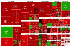 بورس کانال ۳.۱ میلیون را از دست داد