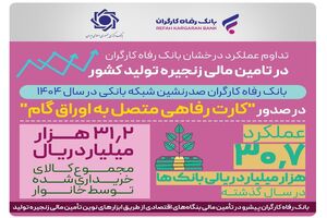عملکرد درخشان بانک رفاه کارگران در تامین مالی زنجیره تولید کشور