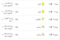 تا یکشنبه خبری از بارشها در البرز نیست