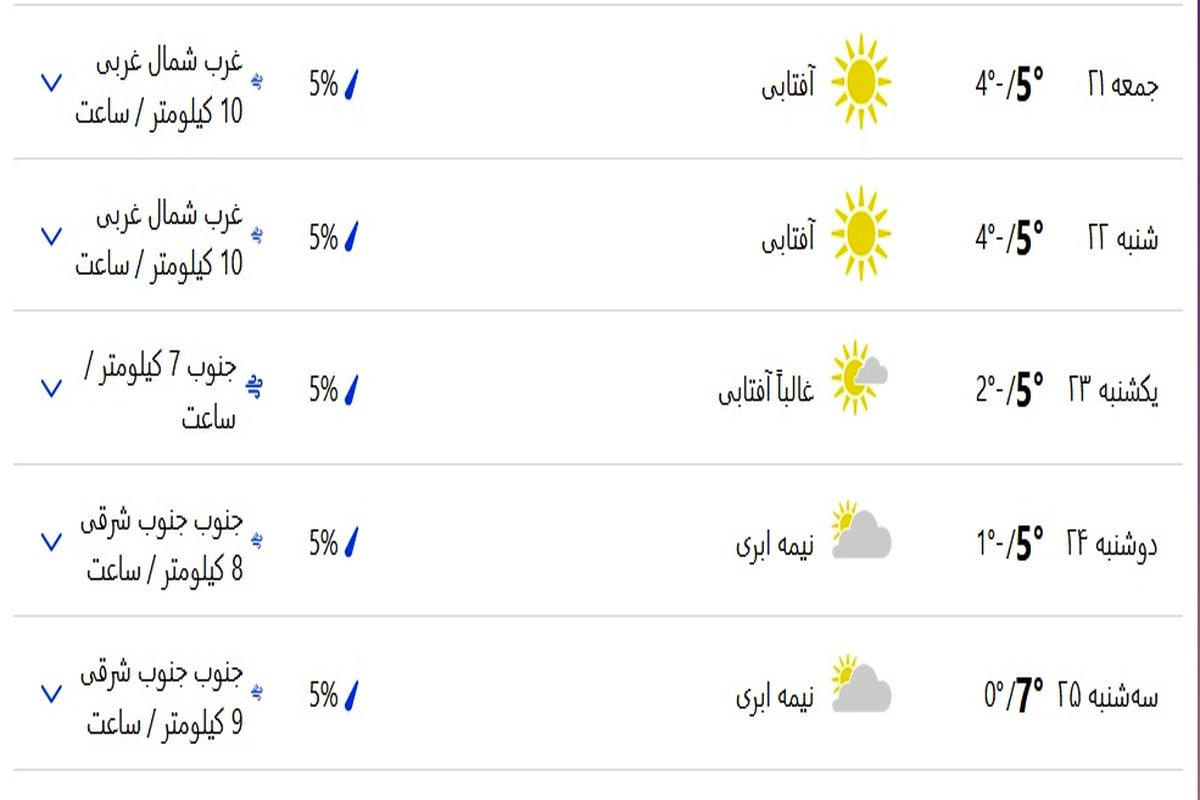 هواشناسی
