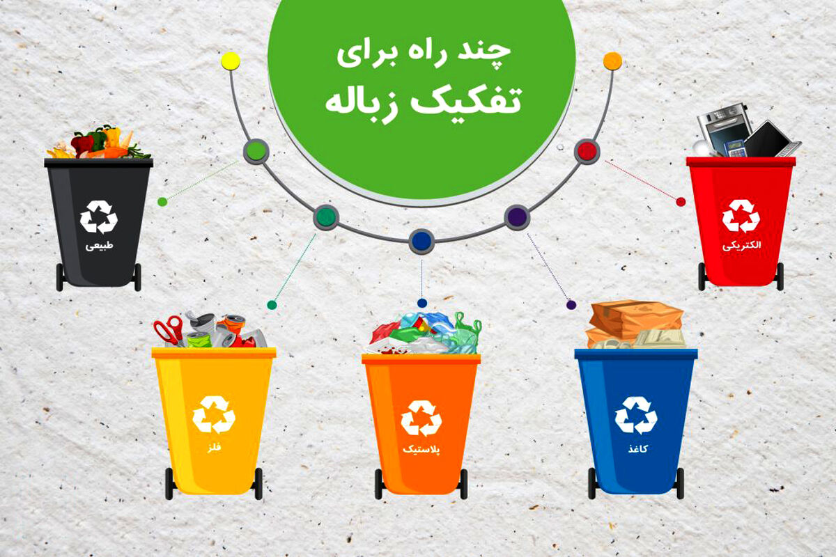 تفکیک زباله