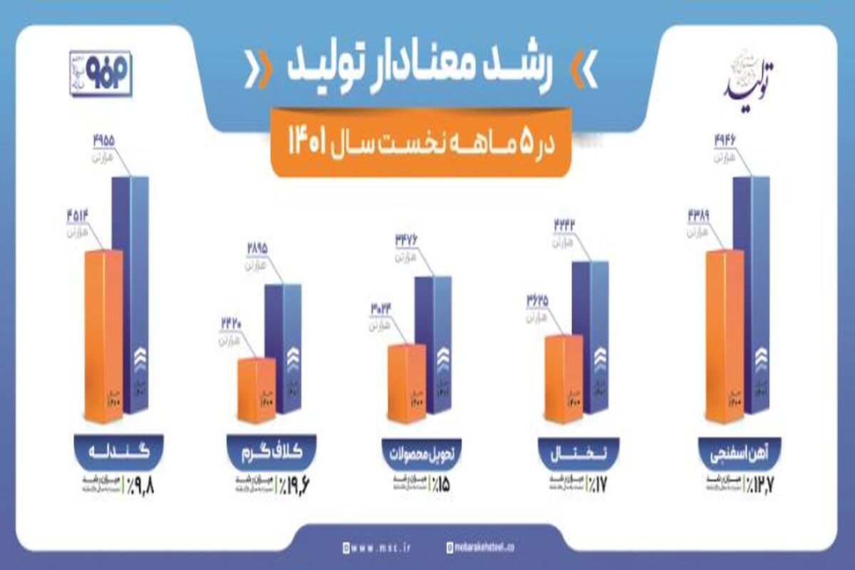 فولاد