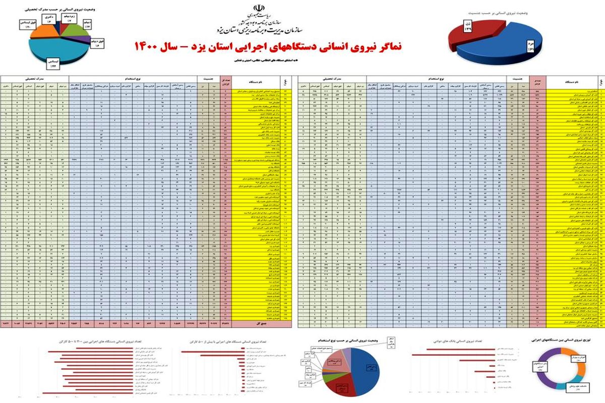 استان یزد
