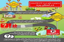 استانداری یزد دادنمای محدودیت تردد در استان یزد را ابلاغ کرد