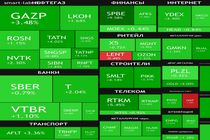 دیدار آتی پوتین و ترامپ بورس مسکو را سبز کرد