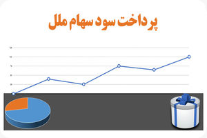 اطلاعیه نحوه پرداخت سود سهام موسسه اعتباری ملل
