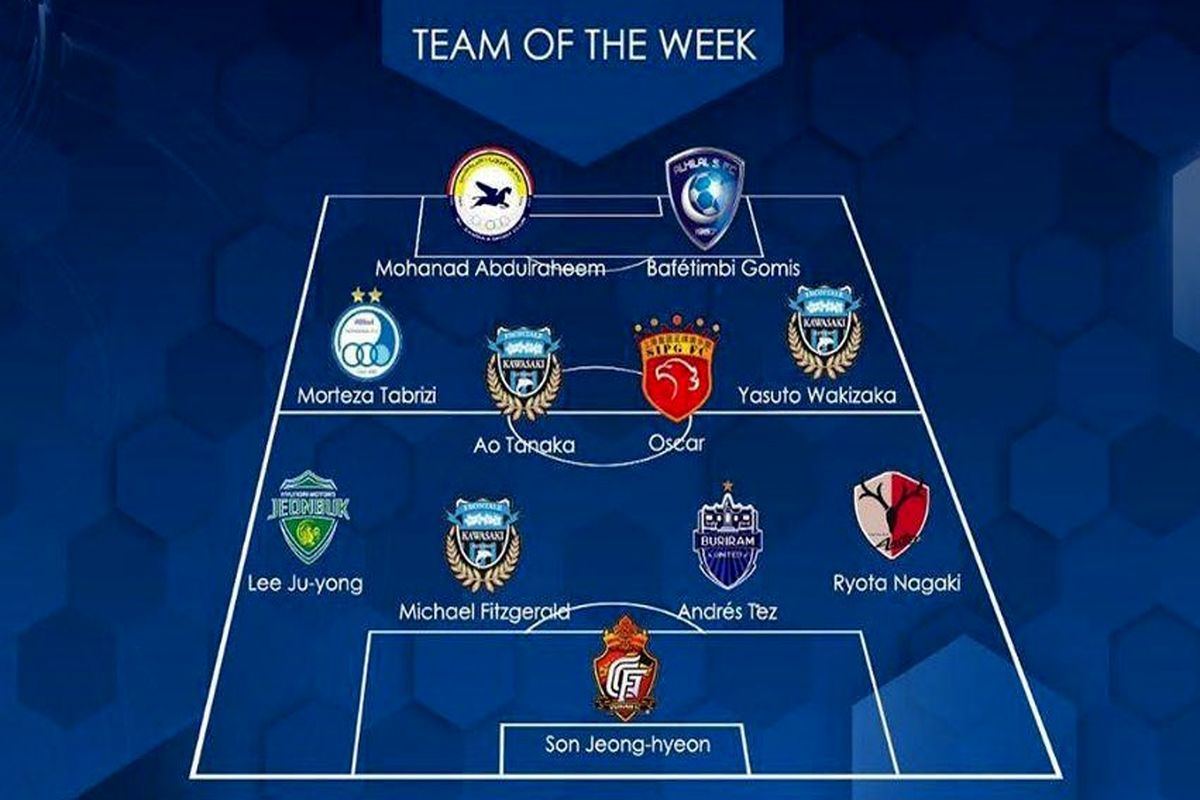 تیم منتخب هفته ششم لیگ قهرمانان آسیا